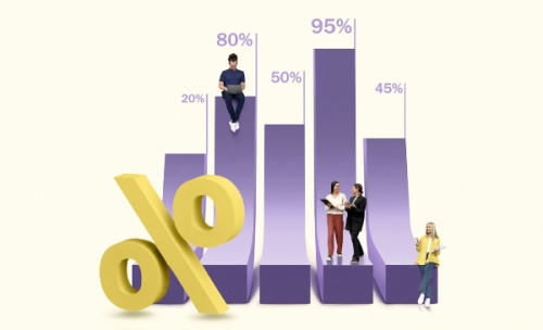 원가계산을 통한 제품수익성 및 손익분석